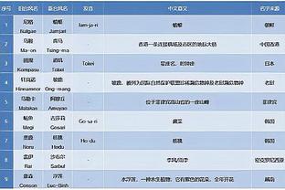 基德：今天萨博尼斯统治了内线 我们得防得更好